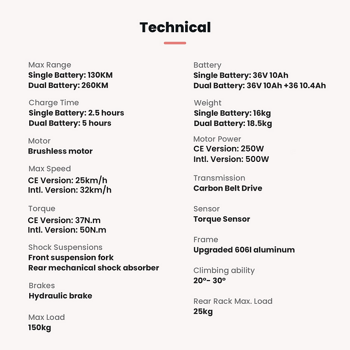 PVY LIBON Folding Mini E-bike image 2
