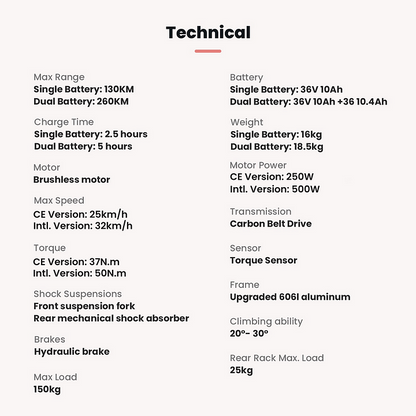 PVY LIBON Folding Mini E-bike image 2