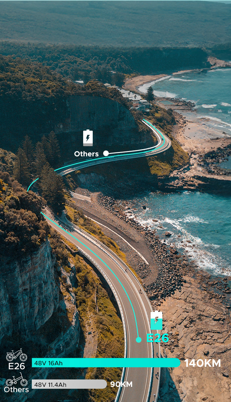 ENGWE E26 Fat Tyre Electric Bike Available on the Cycle to Work Scheme