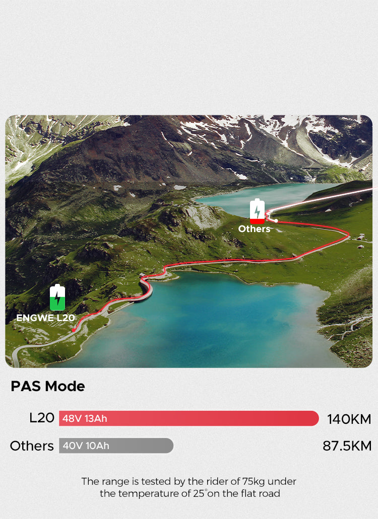 ENGWE L20 Step-Thru E-bike Available on the Cycle to Work Scheme