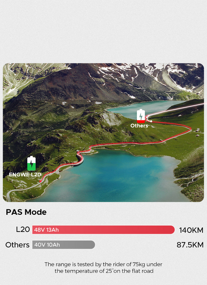 ENGWE L20 Step-Thru E-bike Available on the Cycle to Work Scheme