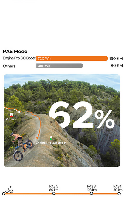 Engine Pro 3.0 Boost E-Bike