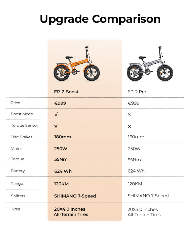 Engwe EP-2 Boost Foldable Electric Bike image 9