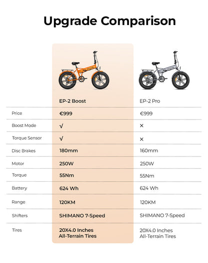 Engwe EP-2 Boost Foldable Electric Bike image 9