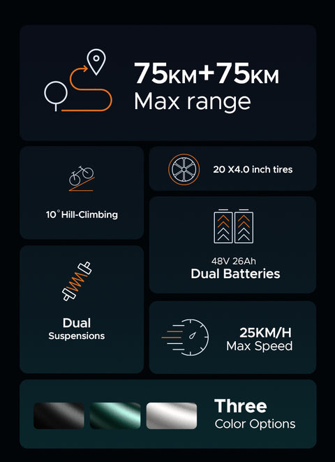 ENGWE M20 Electric Bike Available on the Cycle to Work Scheme