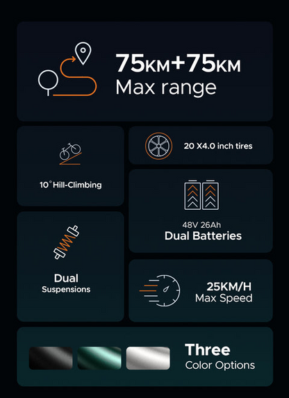 ENGWE M20 Electric Bike Available on the Cycle to Work Scheme