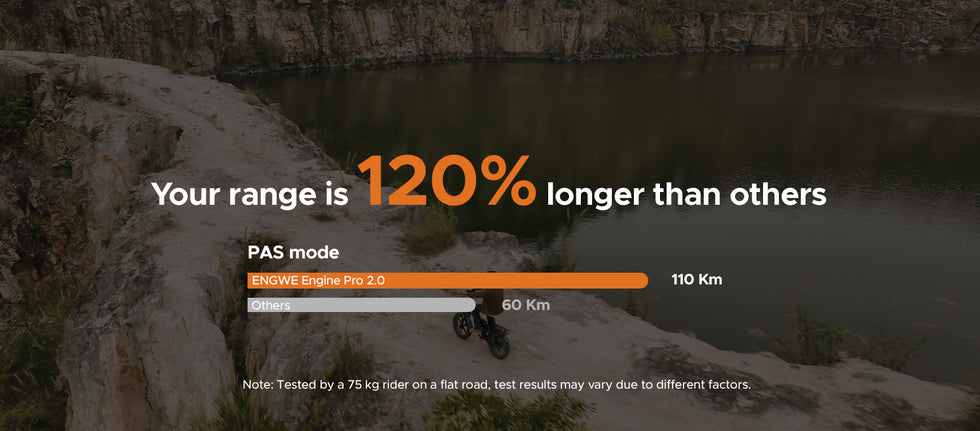 ENGWE ENGINE PRO 2.0 Folding E-bike image 8